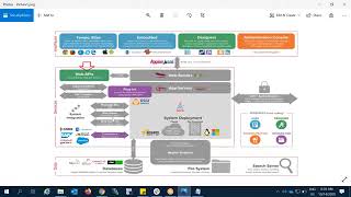 1 Introduction to Appian