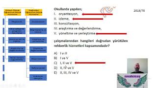 Pdr - Rehberlik Ve Psikolojik Danışma Karıştırılan Kavramlar