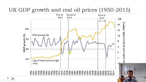 Supply Shocks and Inflation