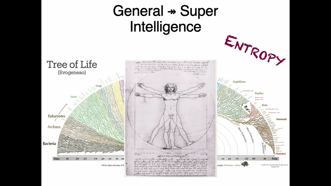 The Science of Super-Intelligence – Exeter Univ. Sep. 2025 Talk (15 minutes)