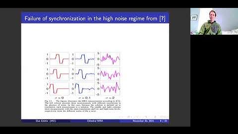 Dan Edidin, Dihedral multi-reference alignment, 2021.11.30