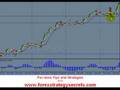 Dollar Cost Averaging (DETAILED EXPLANATION) - YouTube