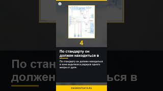 OBD-II: что такое, как пользоваться и какой сканер выбрать #Shorts