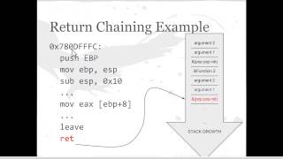 Offensive Security 2013 - FSU - Lecture16: Midterm review & Exploit Development 105