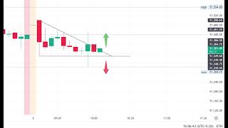 Bank Nifty trade setup one day before expairy