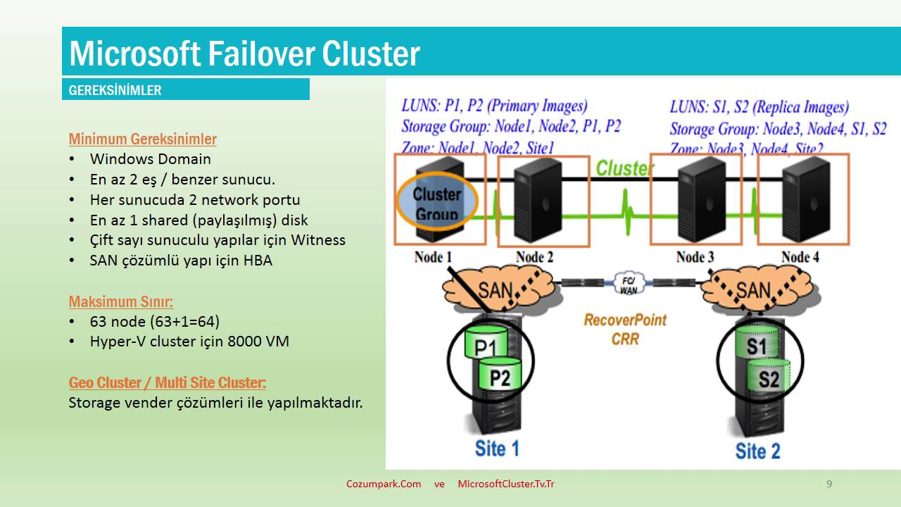 Windows cluster. Кластер Failover. Схема Microsoft Cluster. Схема Microsoft Cluster Failover. Кластер сервер основной резервный.