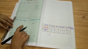 Class 9 | Chapter 8 | Motion Part 5