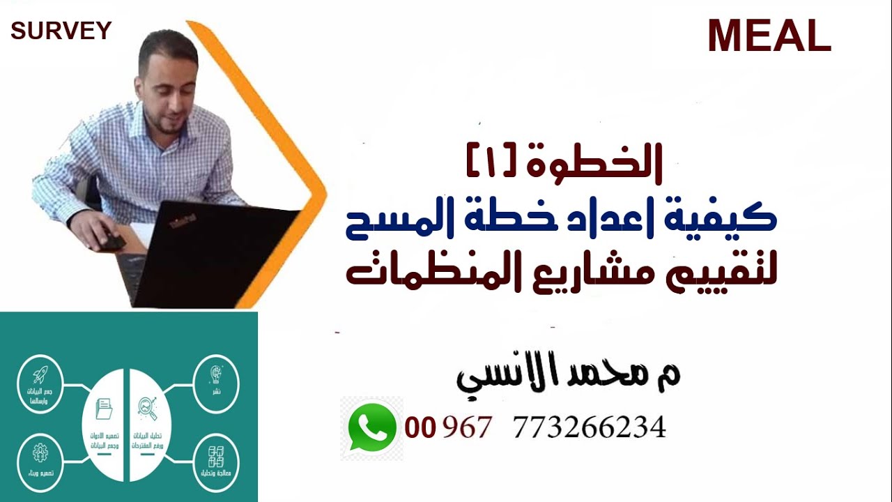 الخطوة الاولى:كيفية اعداد خطة المسح لمتابعة وتقييم مشاريع المنظمات