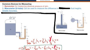 Fluid Mechanics Summary Chapters[1,2&3] - (Project# 1)