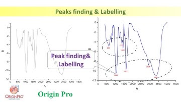 Peak Finding and their Labelling using Origin Software
