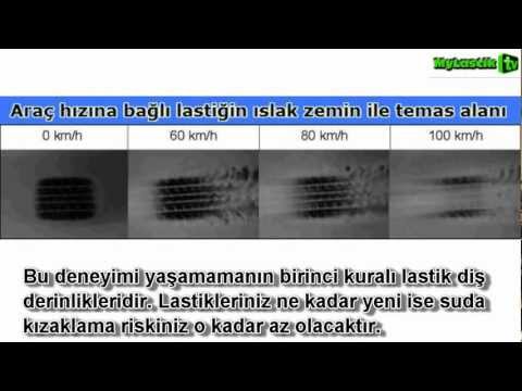 Video: Suda kızaklama yaptığınızı nasıl anlarsınız?