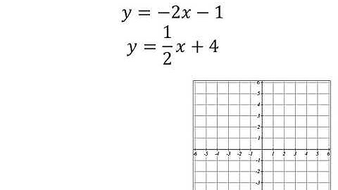 How to Solve a 2 Variable System of Equations by Graphing (Slope-Intercept Form)