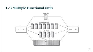 Celebrity [UR] Computer Architecture Sessional-II Prep Guide, Spring 2026 FAST NUCES LHR Profile