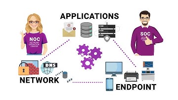 NetDescribe proudly presents: ExtraHop Reveal(x) Network Detection & Response (NDR)