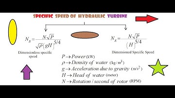 Specific speed of hydraulic turbine