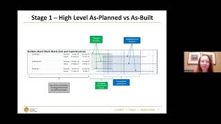 Quantum Delay Analysis by Lucia Vernon