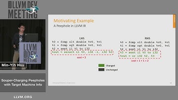 2019 LLVM Developers’ Meeting: M. Hsu “Souper-Charging Peepholes with Target Machine Info ”
