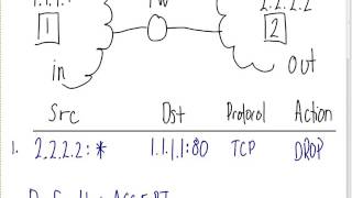 Firewalls and Stateful Packet Inspection (ITS335, Lecture 19, 2013)
