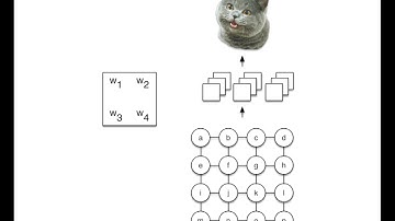 Diffusion-Convolutional Neural Networks NIPS Spotlight