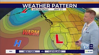 May end with ups and downs for Portland
