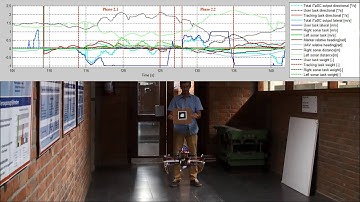 A Constraint-based Flight Control System Architecture for UAVs using the iTaSC Framework