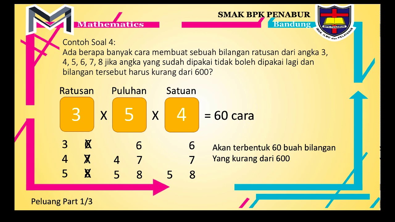 Contoh Soal Filling Slot - Siswa Populer