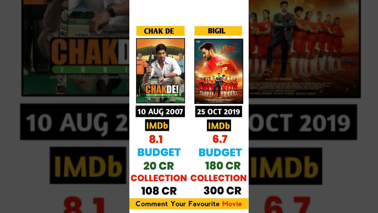 Chak De VS Bigil🔥