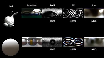 Spotlight - ‘Learning to Estimate Indoor Lighting from 3D Objects’ 3DV 2018