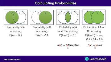 NCEA Statistics L3 Probability Concepts: Calculating Probability