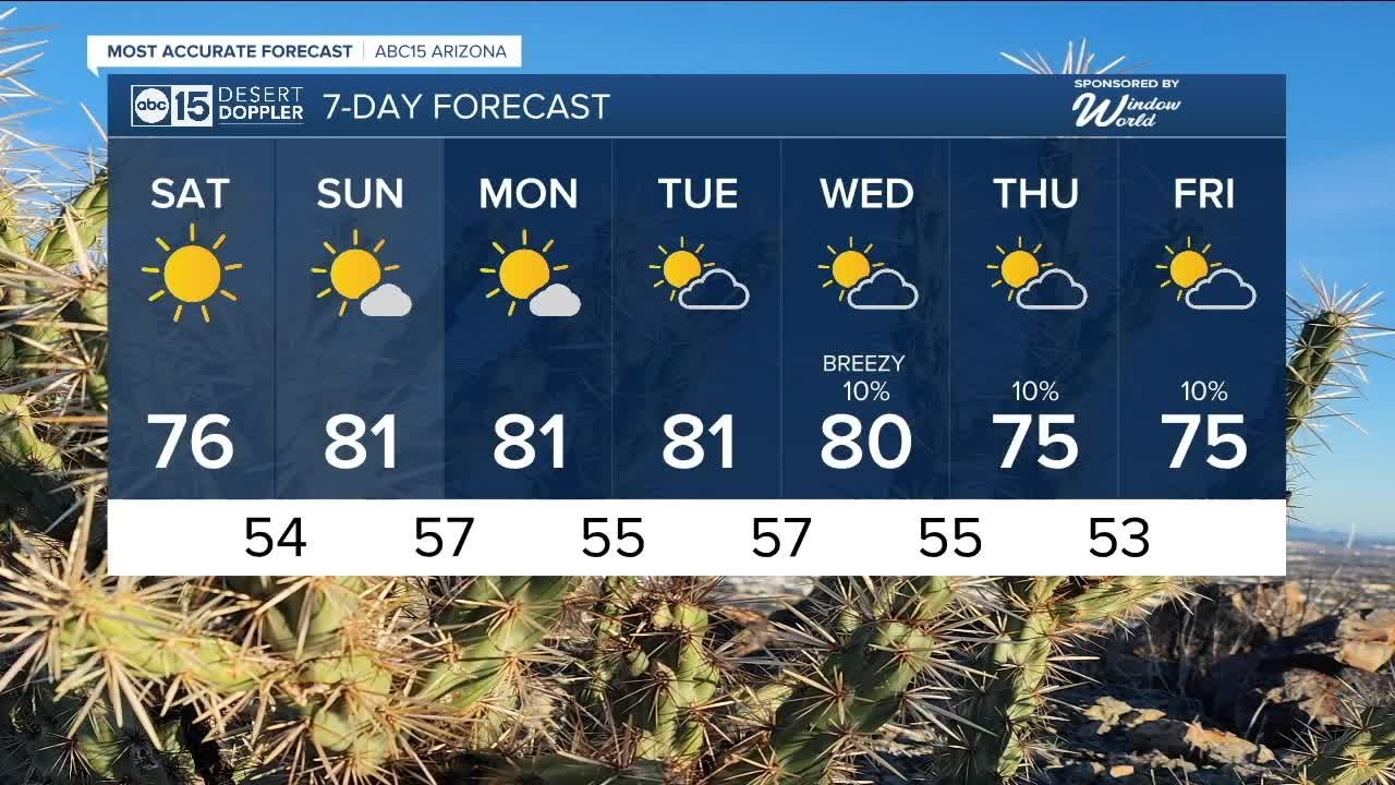 Drying out and warming up this weekend! - YouTube