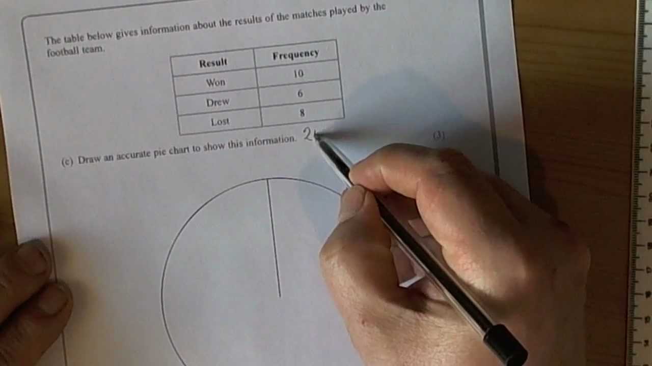 Drawing Pie Chart Questions