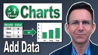 How to Add Data to an Excel Chart