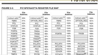pic 16F873A micros generalidades