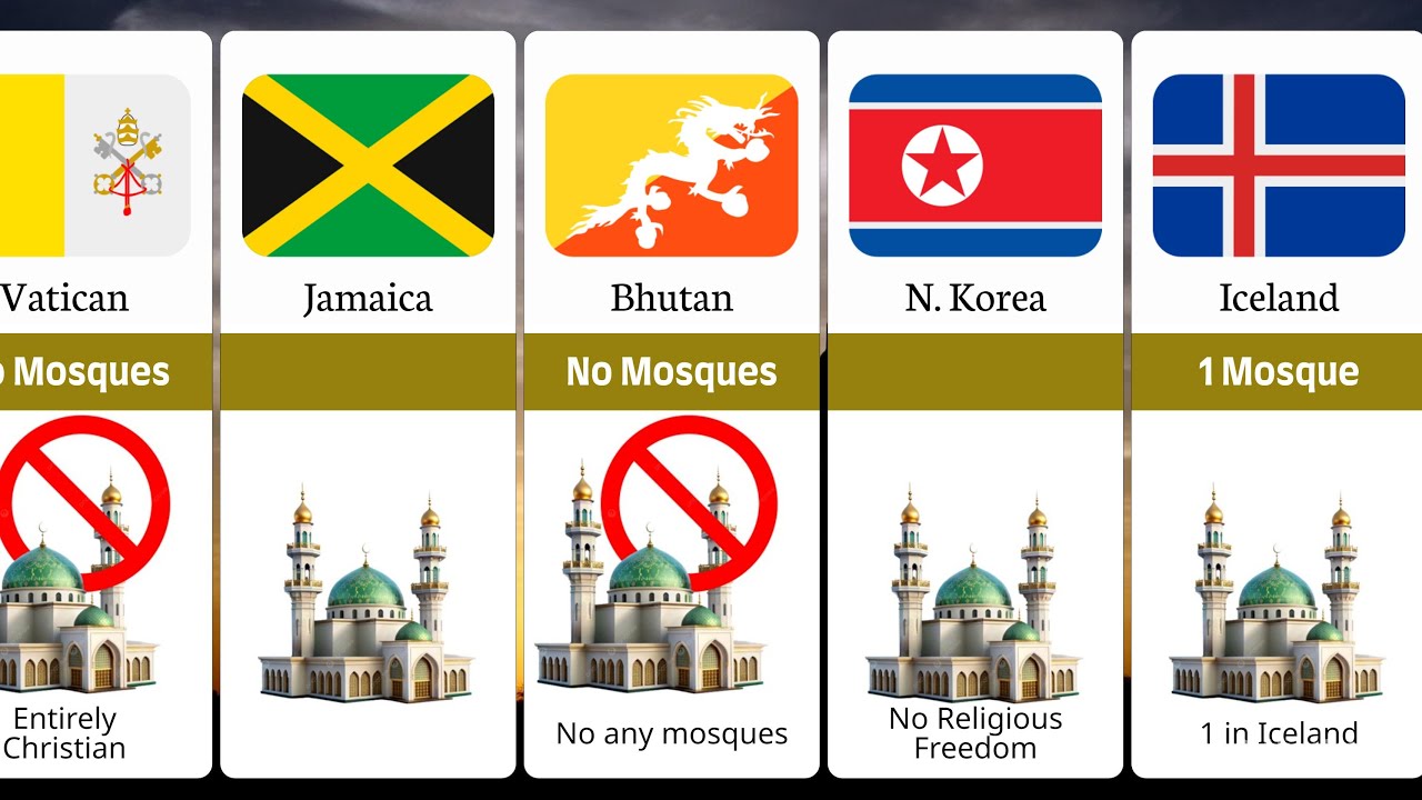 0 Mosque Countries in the world
