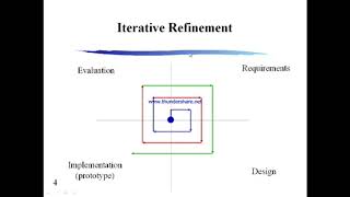 Information SE Lecture#3 Software Development process .....Urdu|Hindi Tutorial News