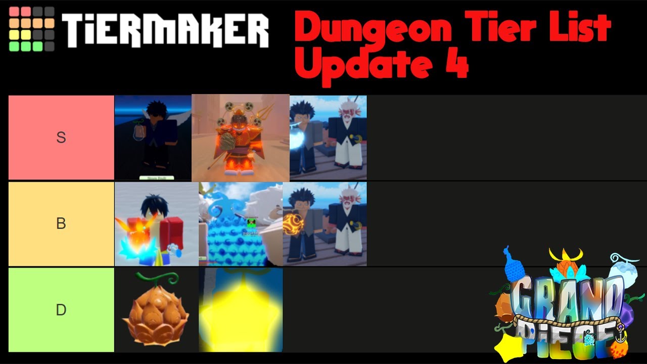 Create a 144 Roblox Games Tier List - TierMaker