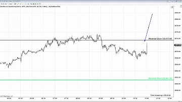 FOMC FIBONACCI REVERSAL ZONES S&P EMINI FUTURE, GOLD, OIL