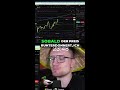 Bitcoin Short auf Six Figures? Der Plan steht! 🚀