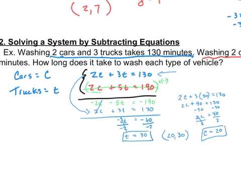 Ch 6-3 Solving Systems by Elimination - Algebra 1 Notes LHS - YouTube