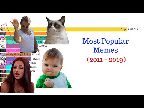 most-popular-memes-(2011---2019)