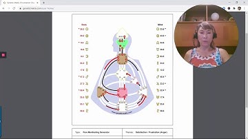 What Kind of Manifesting Generator Are You? - Human Design