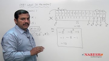 Bitwise operator | C Technical Interview Questions | Mr. Ramana