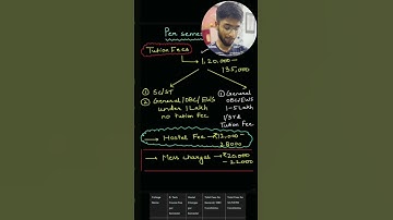 😱IIT shocking fees! IIT Motivation | JEE 2024 #jee #iit #shorts