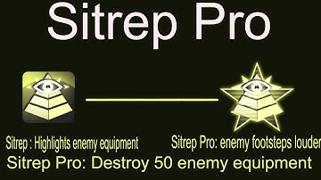 How to get Sitrep Pro after the patch