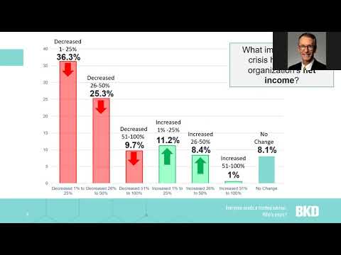 Strategic Planning - Long Term Planning vs. Short Term Planning | Non-Profit | FuseDSM