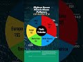 The countries putting the most plastic in the ocean