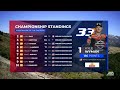 MotoAmerica Superbike Speedfest at Monterey - Mission King Of The Baggers Race 2 Highlights