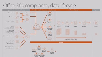 Microsoft Ignite 2016 Take control of your data with intelligent data governance in Office 365