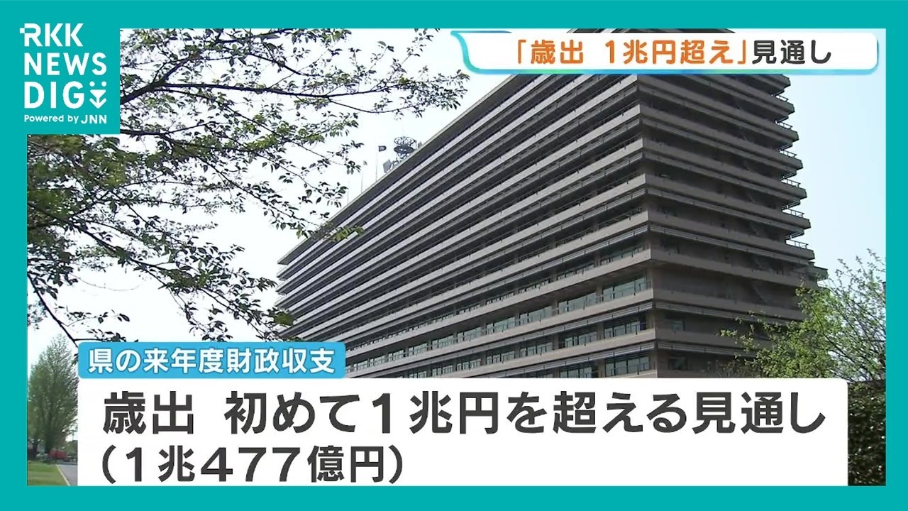 Kumamoto Prefecture Annual Expenditures to Top 1 Trillion Yen for