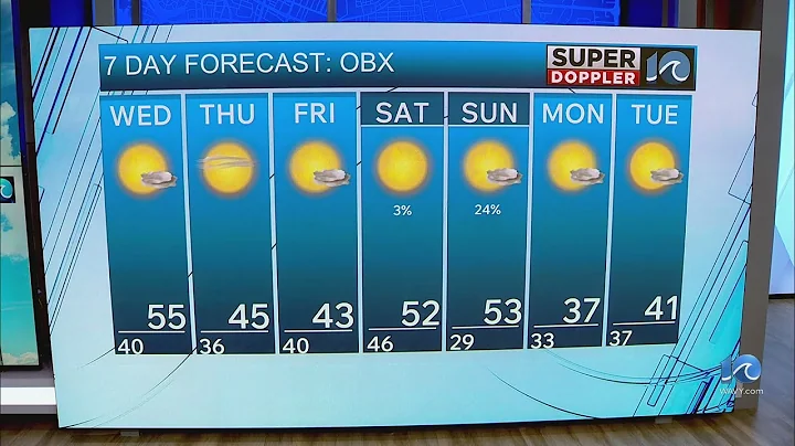 NE North Carolina Weather Forecast | Dec. 9, 2025